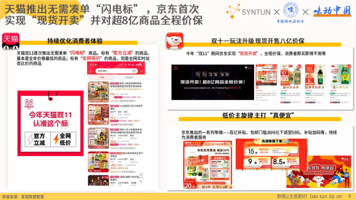 调味品行业:2023年双十一调味品销售数据解读报告_第8页