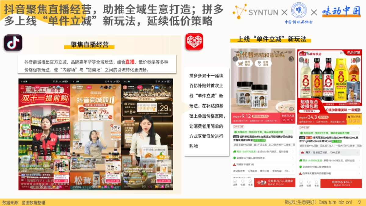 调味品行业:2023年双十一调味品销售数据解读报告_第9页