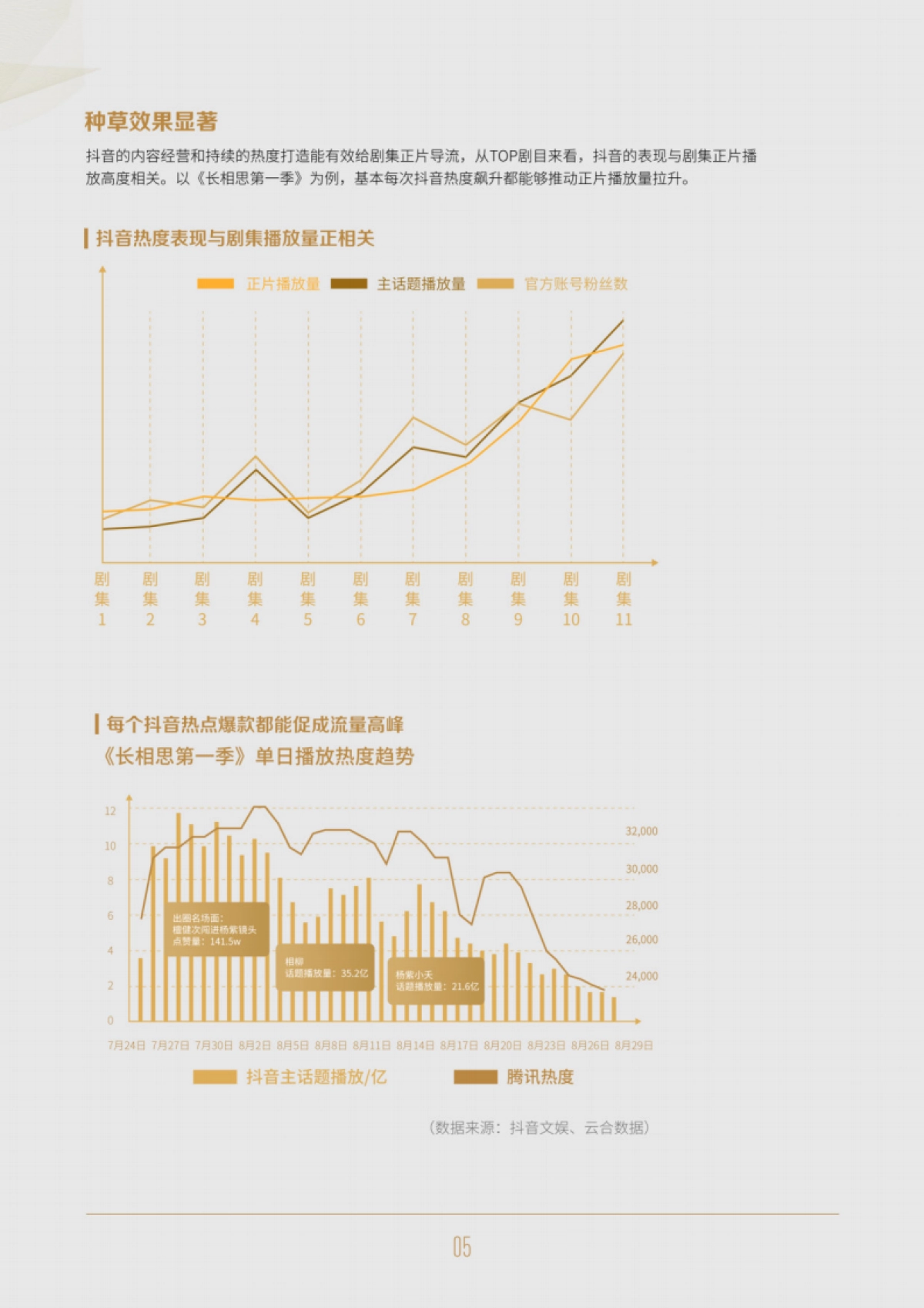 抖音:2023抖音电影宣发方法指南_第10页
