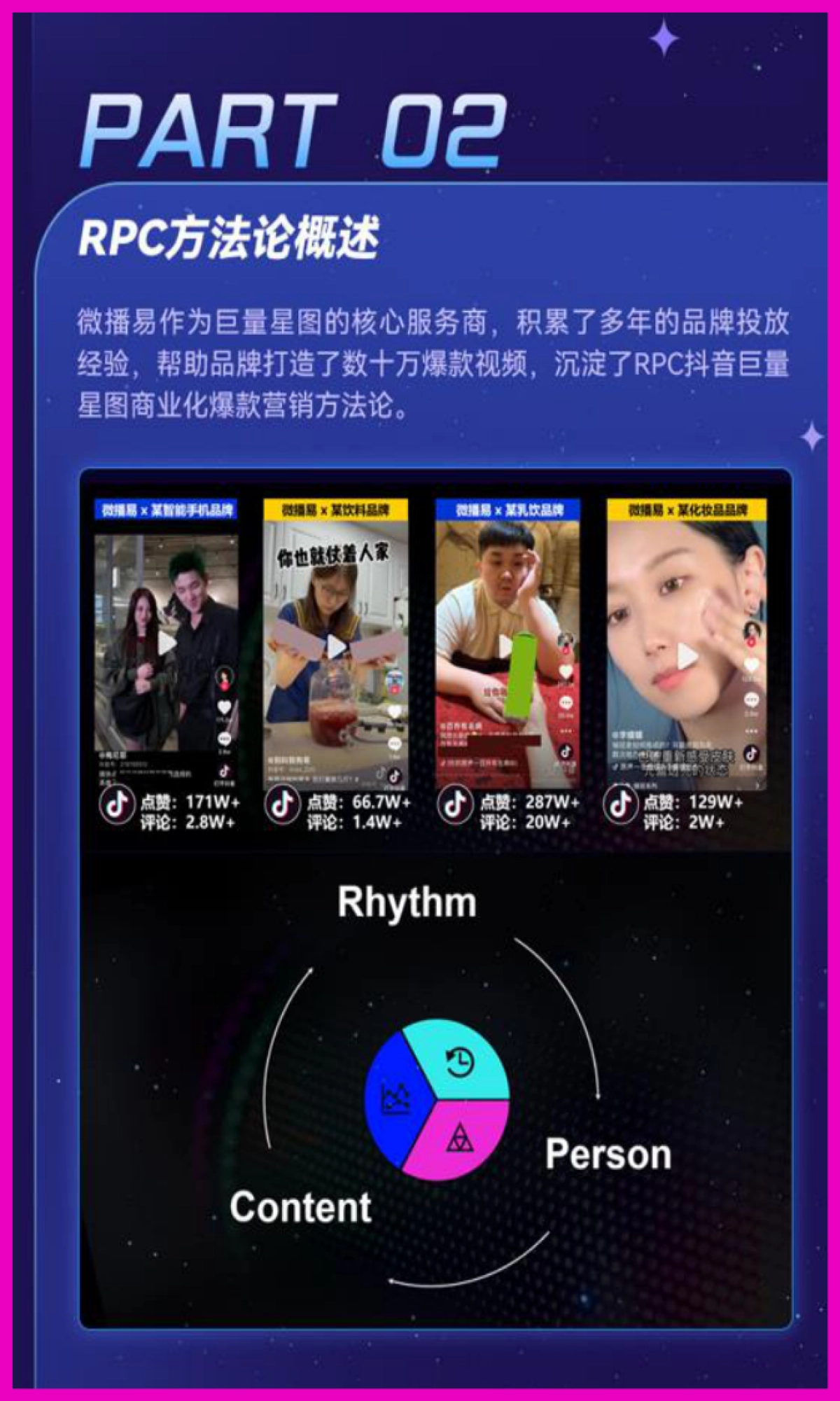 抖音PRC商业爆款方法论_第3页