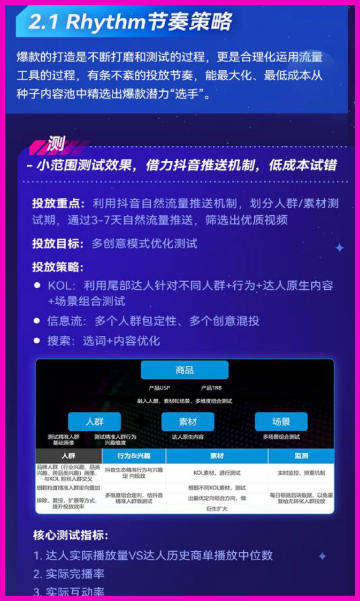 抖音PRC商业爆款方法论_第4页