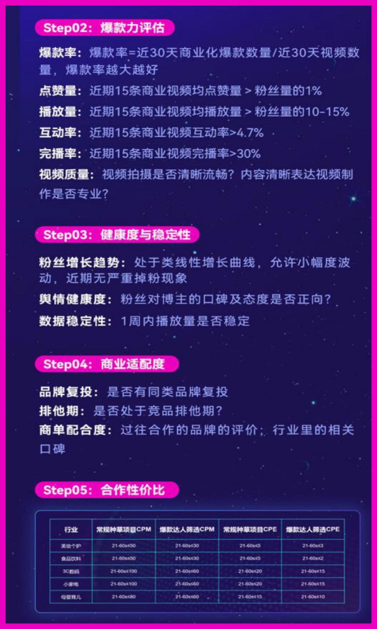 抖音PRC商业爆款方法论_第8页