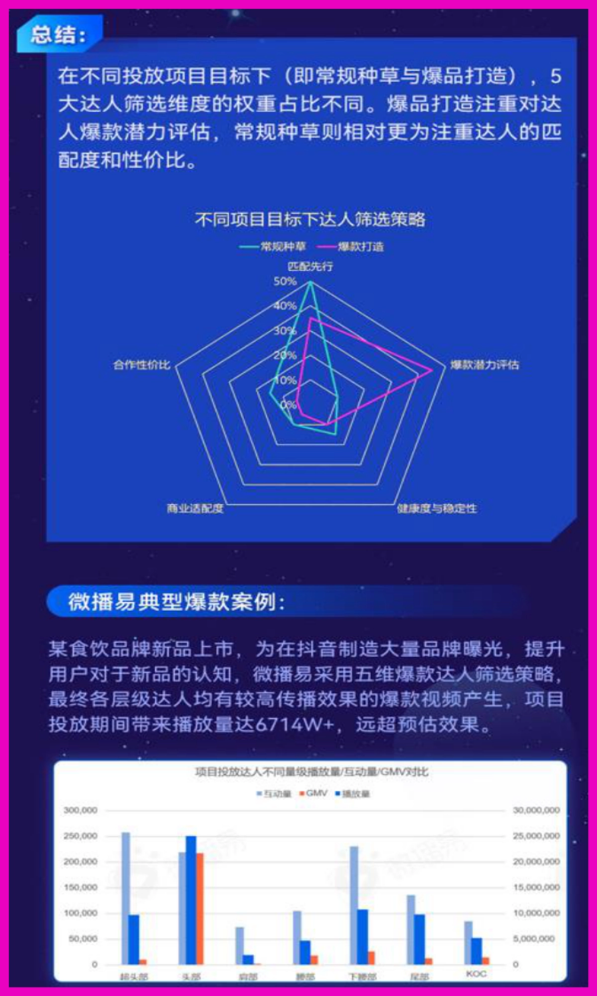 抖音PRC商业爆款方法论_第9页