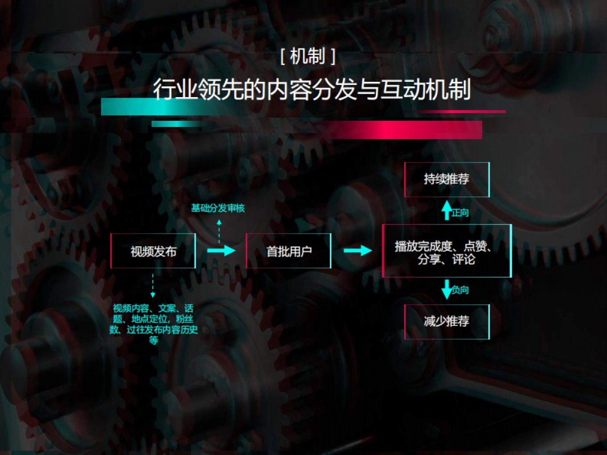 抖音品牌主页运营官方指导手册v2.0_第10页