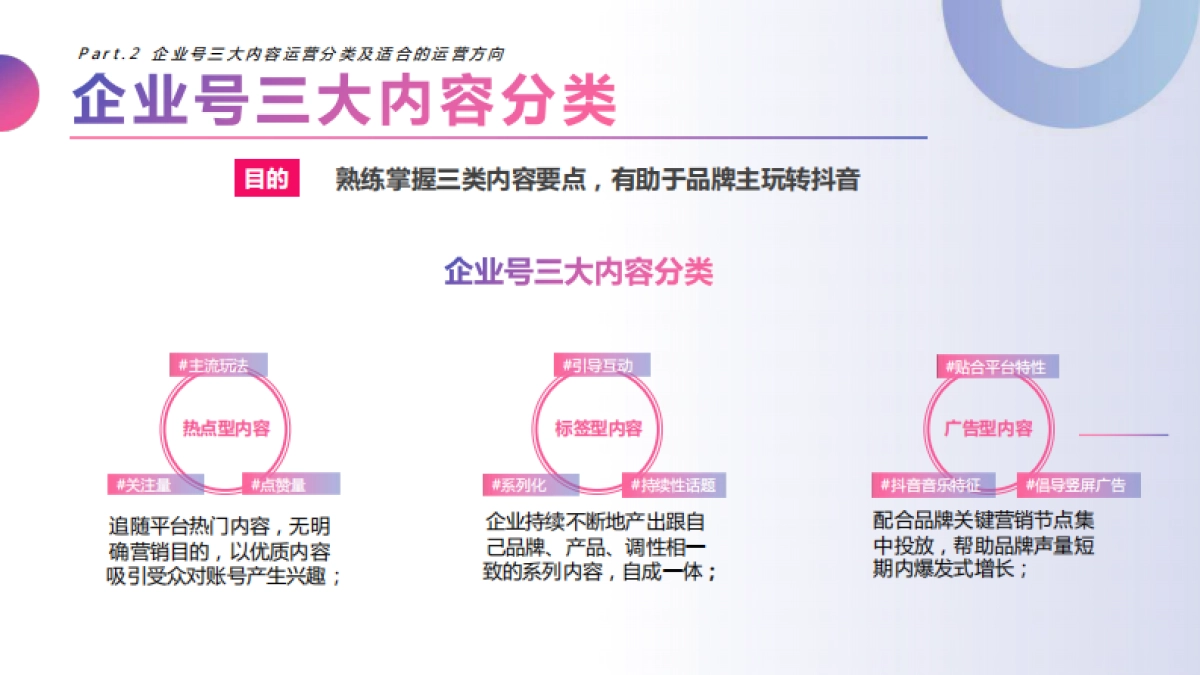 抖音企业号实战运营全攻略:企业号落地实用教程_第10页