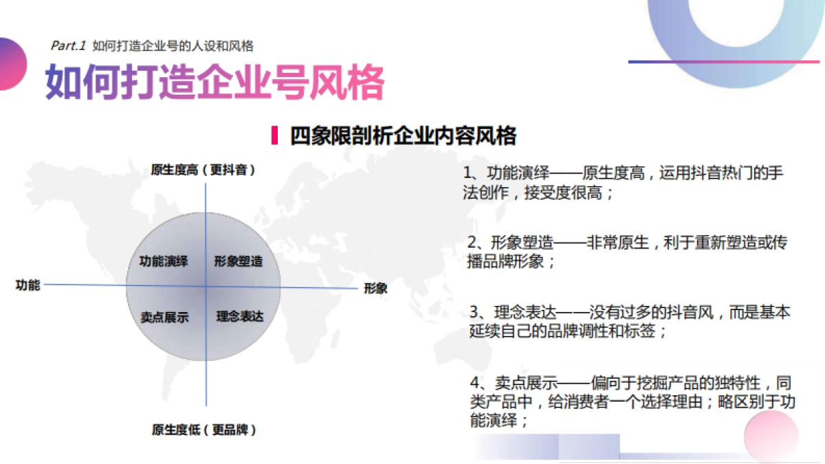 抖音企业号实战运营全攻略:企业号落地实用教程_第8页