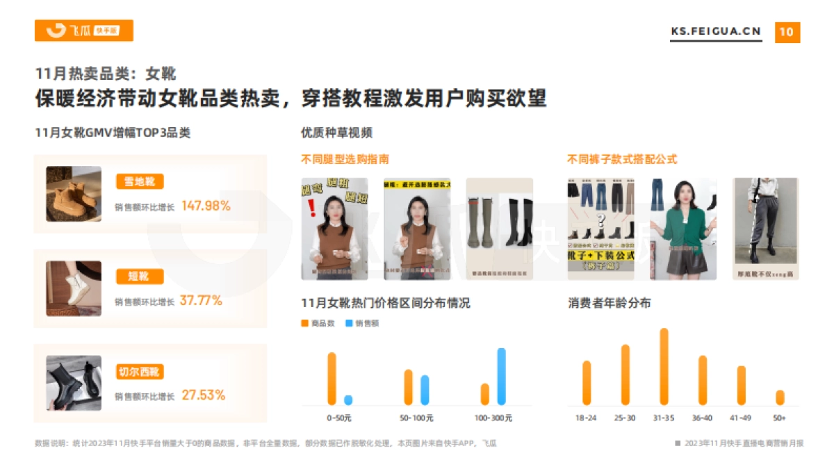 飞瓜快数:2023年11月快手直播电商营销月报_第10页