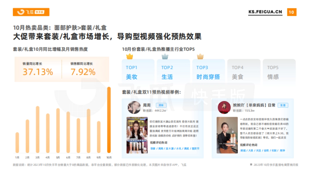 飞瓜数据：2023年10月快手直播电商营销月报_第10页