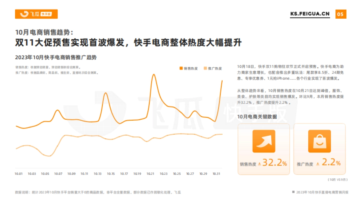 飞瓜数据：2023年10月快手直播电商营销月报_第5页
