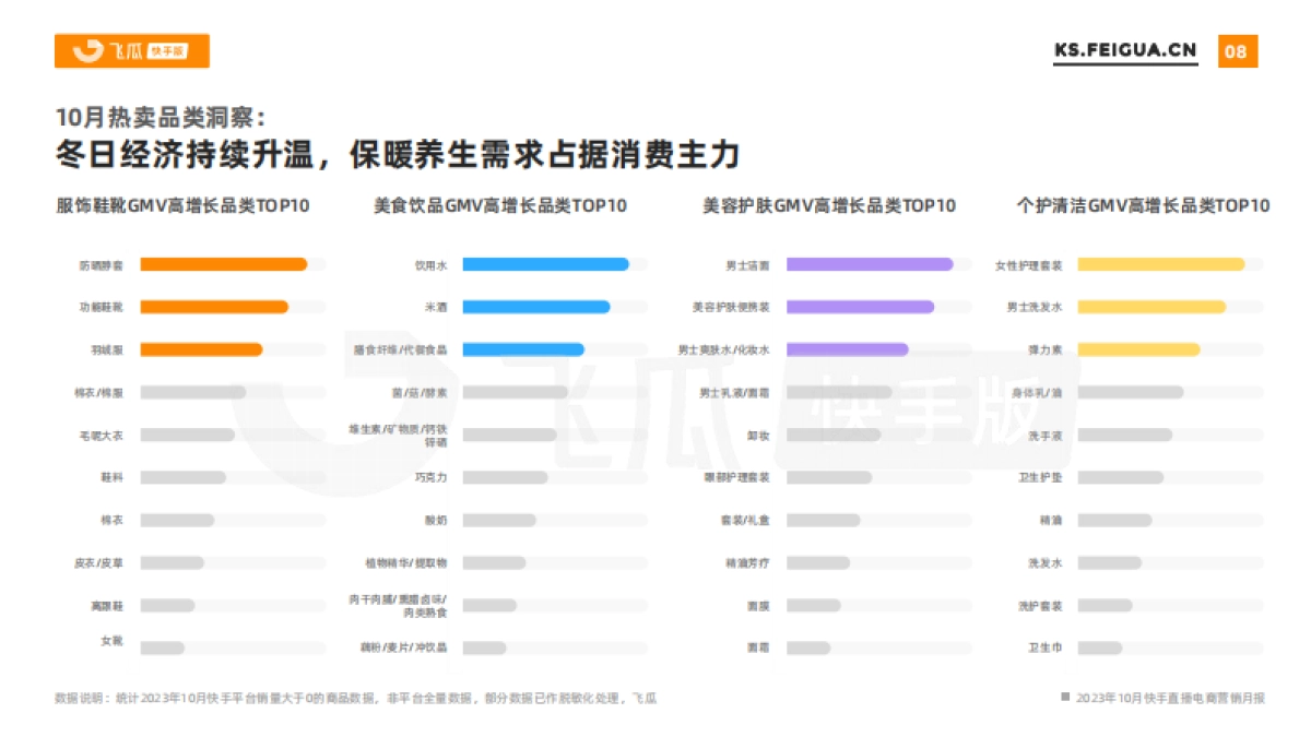 飞瓜数据：2023年10月快手直播电商营销月报_第8页