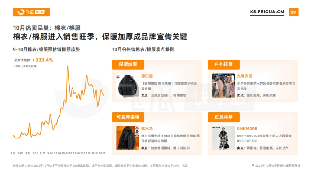 飞瓜数据：2023年10月快手直播电商营销月报_第9页