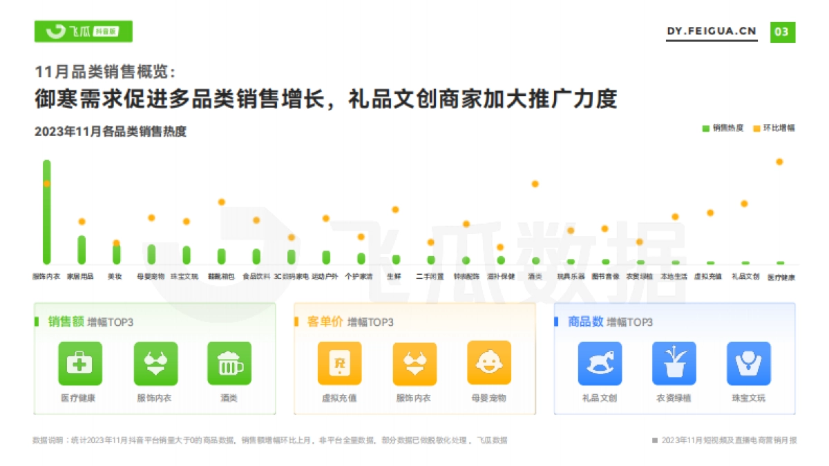 飞瓜数据：2023年11月短视频及直播电商营销月报_第4页