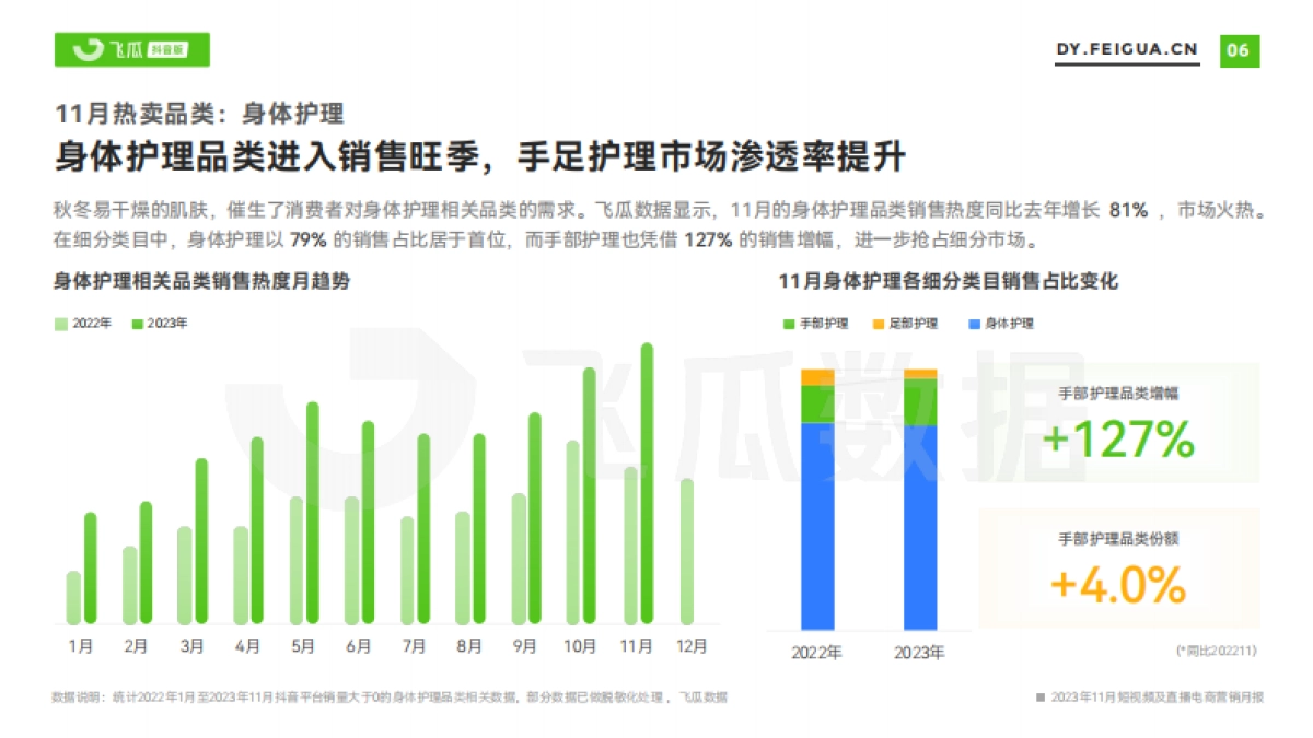 飞瓜数据：2023年11月短视频及直播电商营销月报_第7页