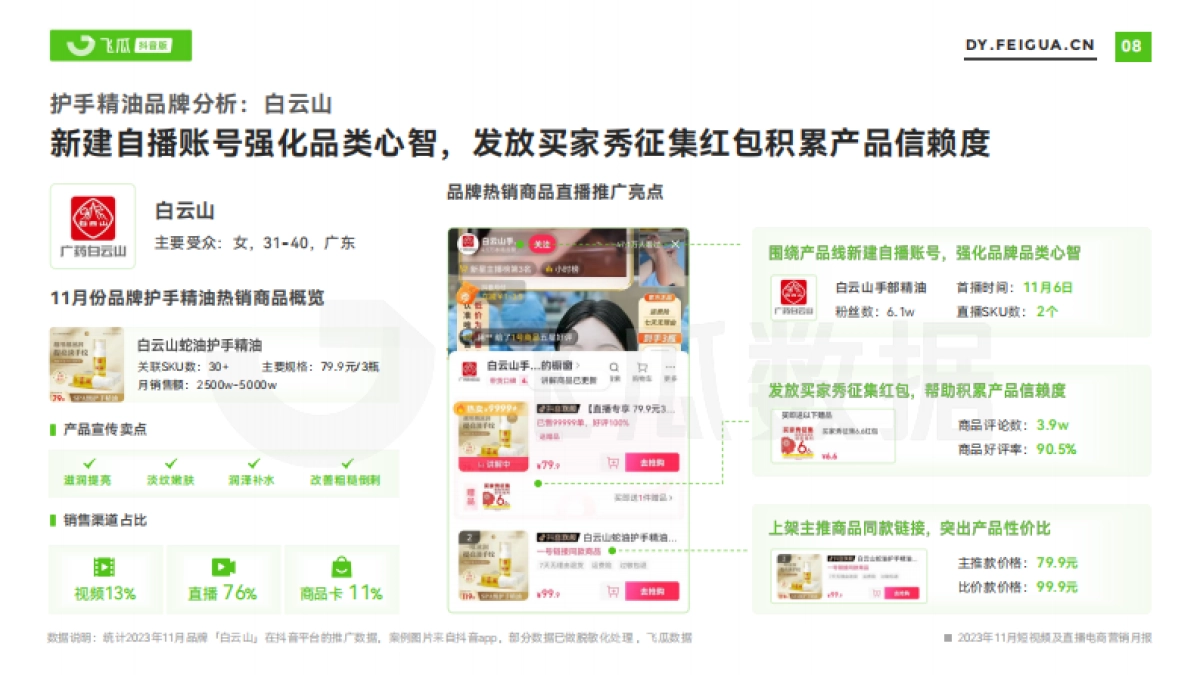 飞瓜数据：2023年11月短视频及直播电商营销月报_第9页