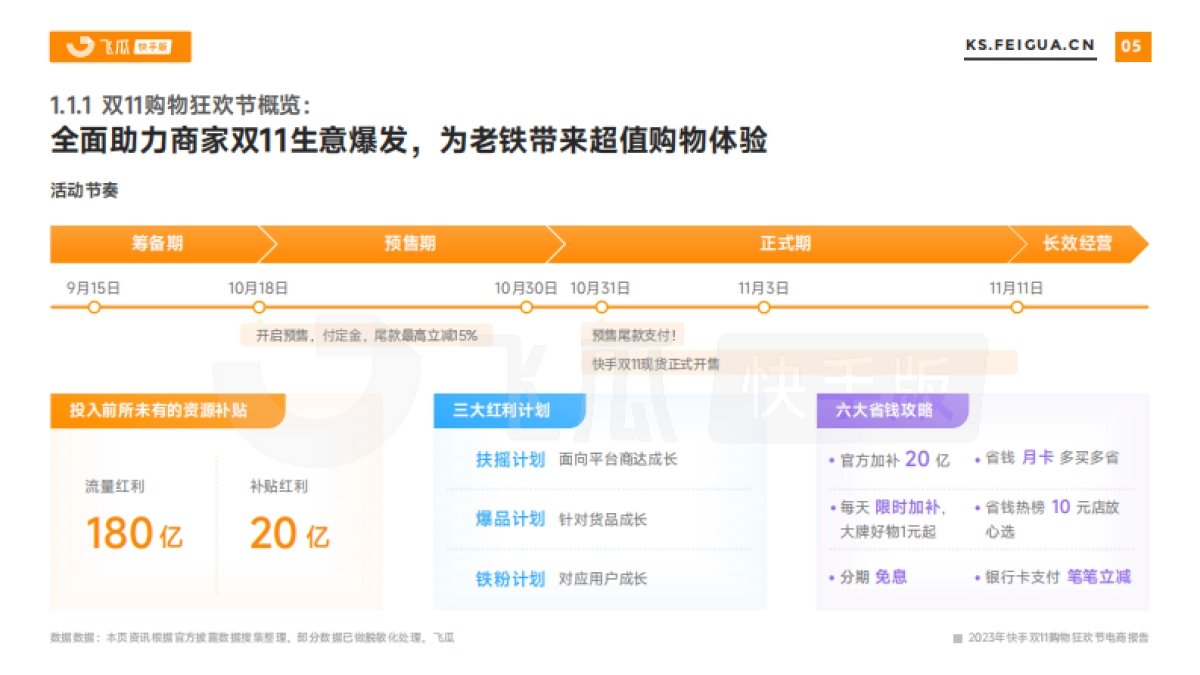 飞瓜数据:2023年快手双11购物狂欢节电商报告_第6页