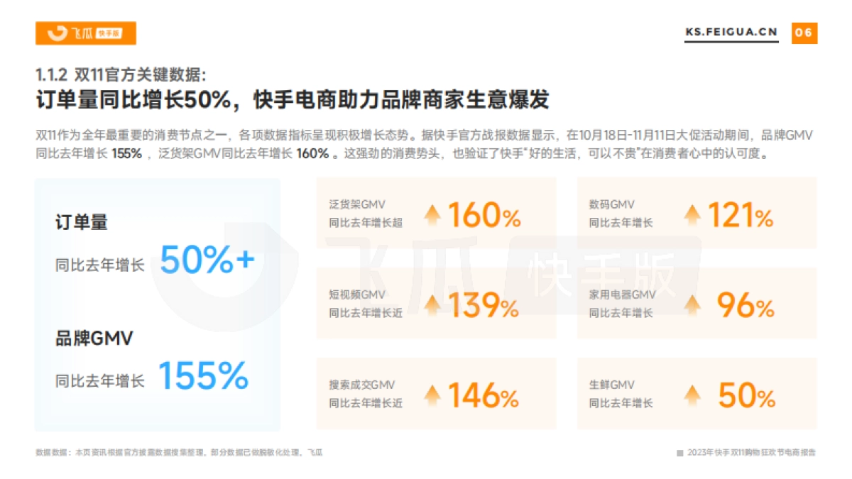 飞瓜数据:2023年快手双11购物狂欢节电商报告_第7页