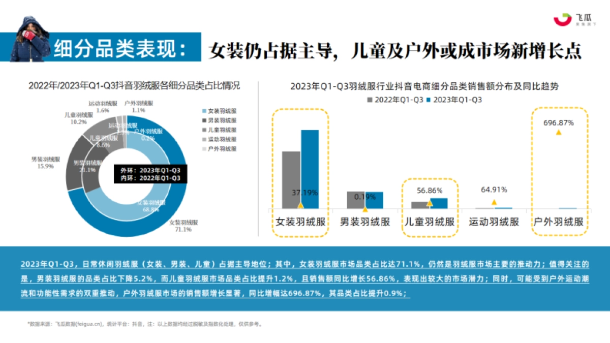 果集：2023年Q1-Q3羽绒服行业社媒电商营销洞察_第10页