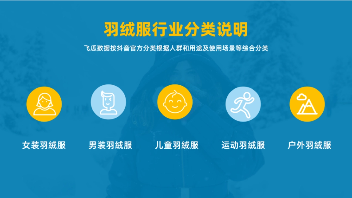 果集：2023年Q1-Q3羽绒服行业社媒电商营销洞察_第3页