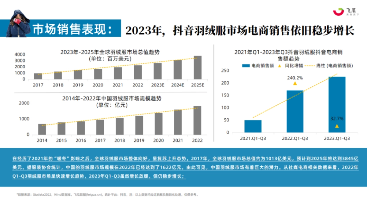 果集：2023年Q1-Q3羽绒服行业社媒电商营销洞察_第9页