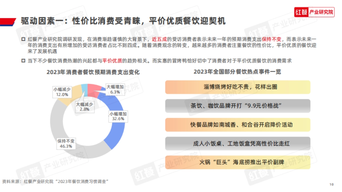 红餐：冒烤鸭可持续发展报告2023_第10页
