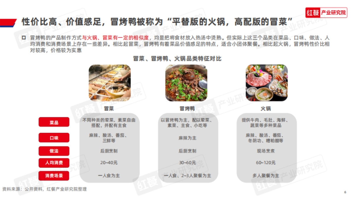 红餐：冒烤鸭可持续发展报告2023_第6页