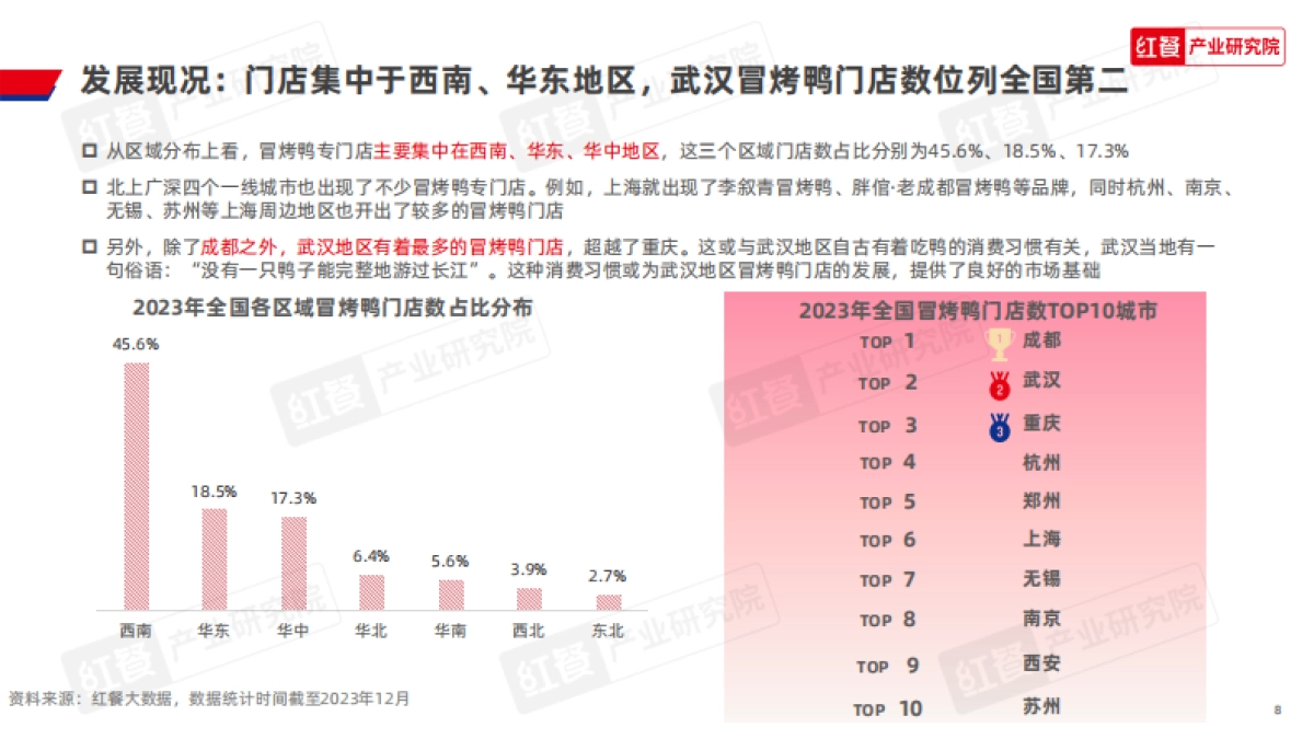 红餐：冒烤鸭可持续发展报告2023_第8页
