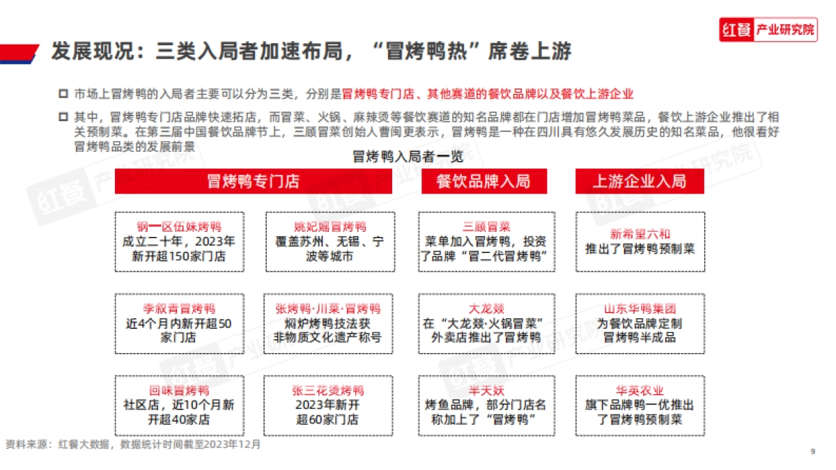 红餐：冒烤鸭可持续发展报告2023_第9页