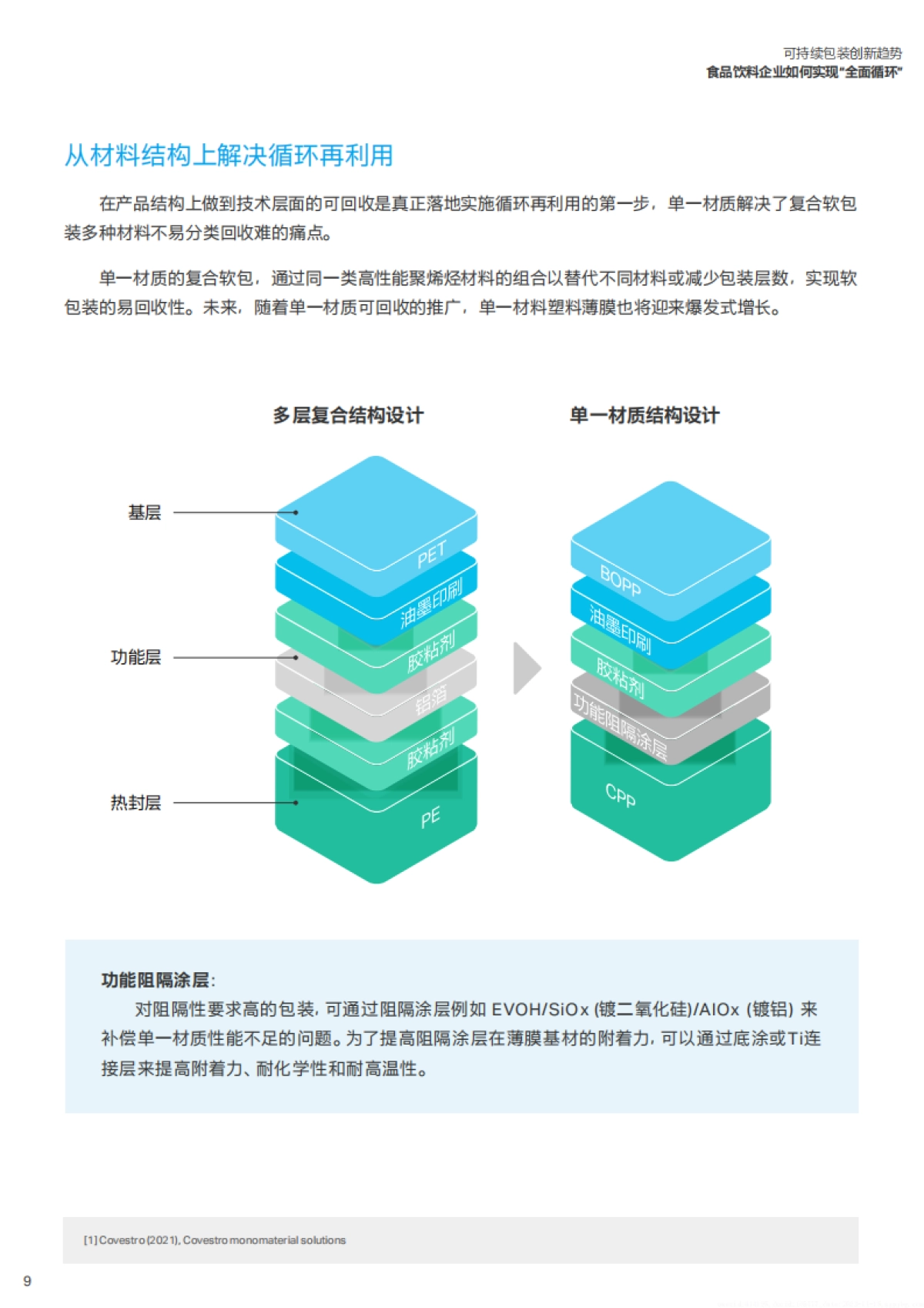 科思创&FoodTalks：2023可持续包装创新趋势白皮书-食品饮料企业如何实现“全面循环”_第10页