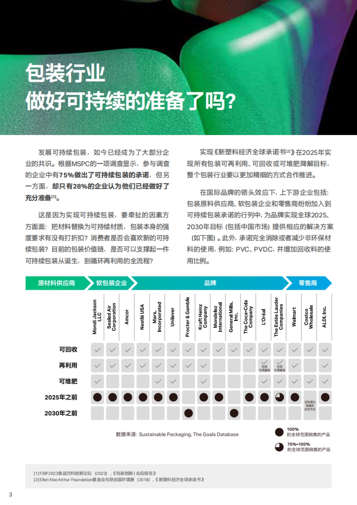 科思创&FoodTalks：2023可持续包装创新趋势白皮书-食品饮料企业如何实现“全面循环”_第4页