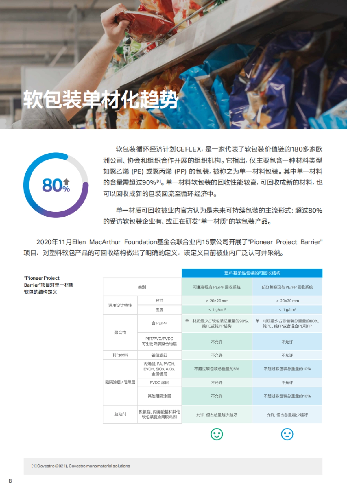 科思创&FoodTalks：2023可持续包装创新趋势白皮书-食品饮料企业如何实现“全面循环”_第9页