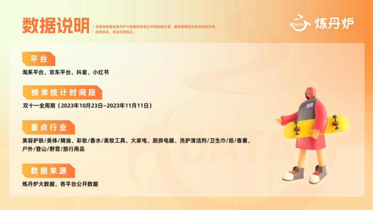 炼丹炉：2023双十一数据洞察报告_第2页