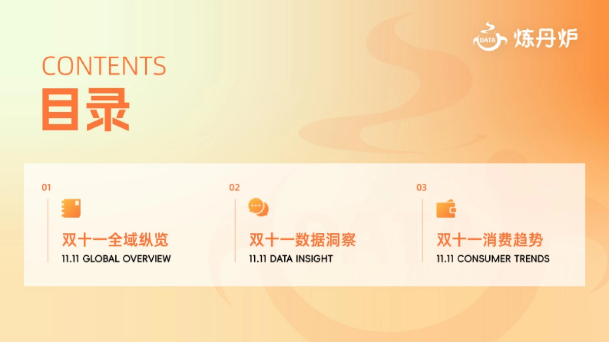 炼丹炉：2023双十一数据洞察报告_第3页