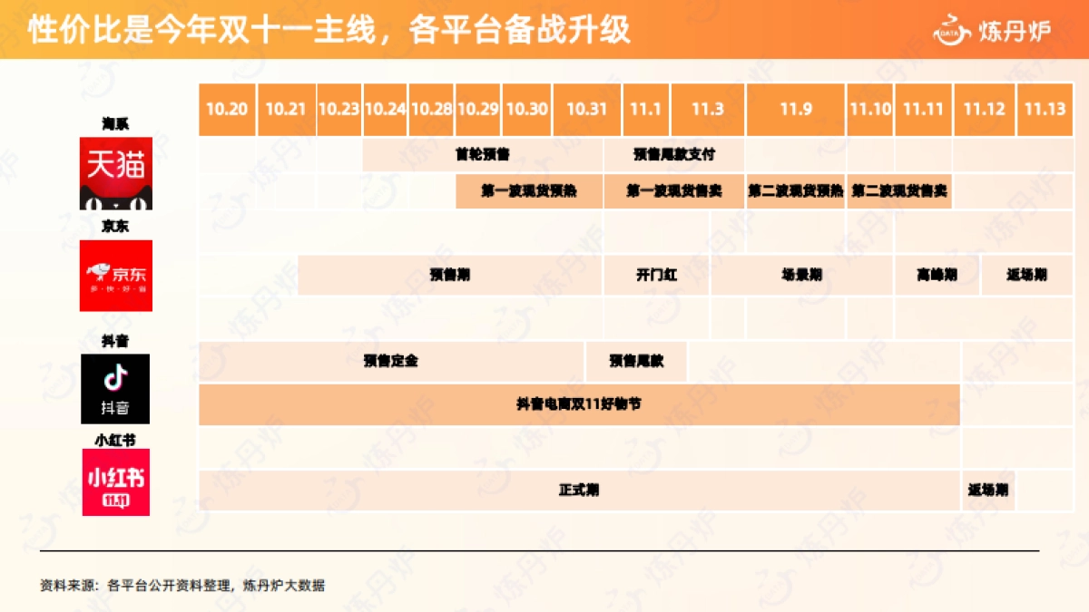 炼丹炉：2023双十一数据洞察报告_第5页