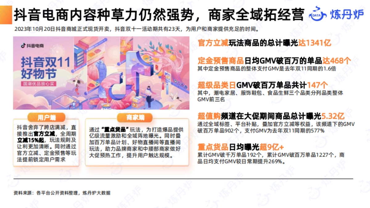 炼丹炉：2023双十一数据洞察报告_第9页
