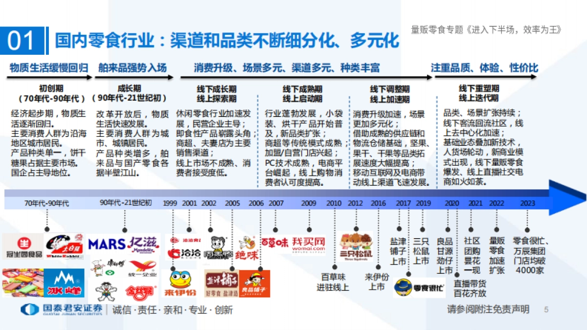 量贩零食行业专题报告：进入下半场，效率为王_第5页