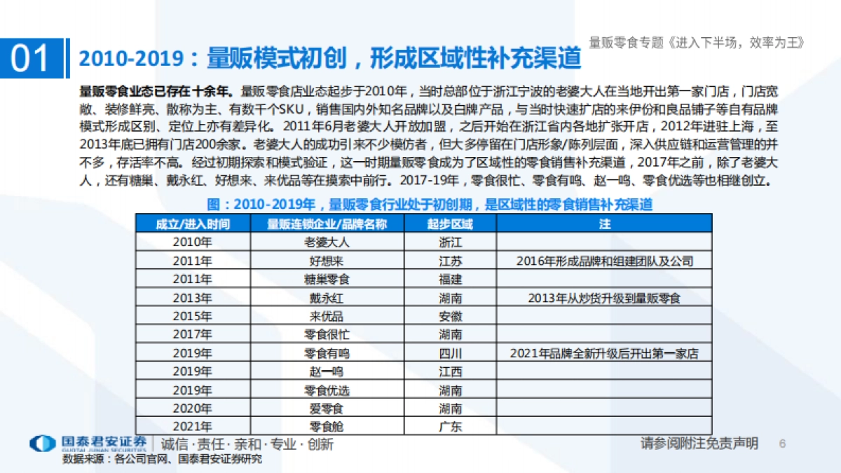 量贩零食行业专题报告：进入下半场，效率为王_第6页