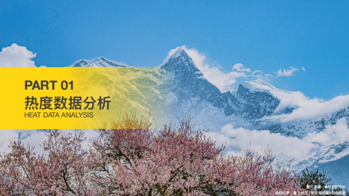 马蜂窝:2023年自驾游大数据报告_第4页