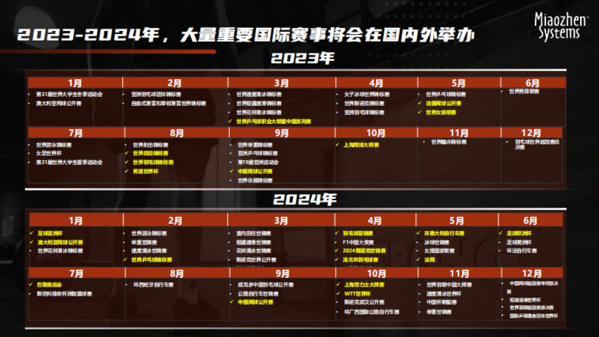 秒针系统:2023体育营销白皮书-AI时代体育流量新玩法_第6页