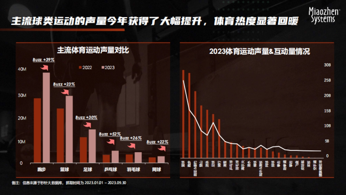 秒针系统:2023体育营销白皮书-AI时代体育流量新玩法_第7页