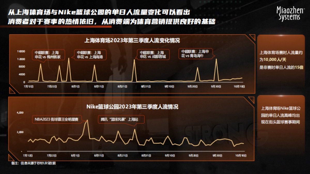 秒针系统:2023体育营销白皮书-AI时代体育流量新玩法_第8页