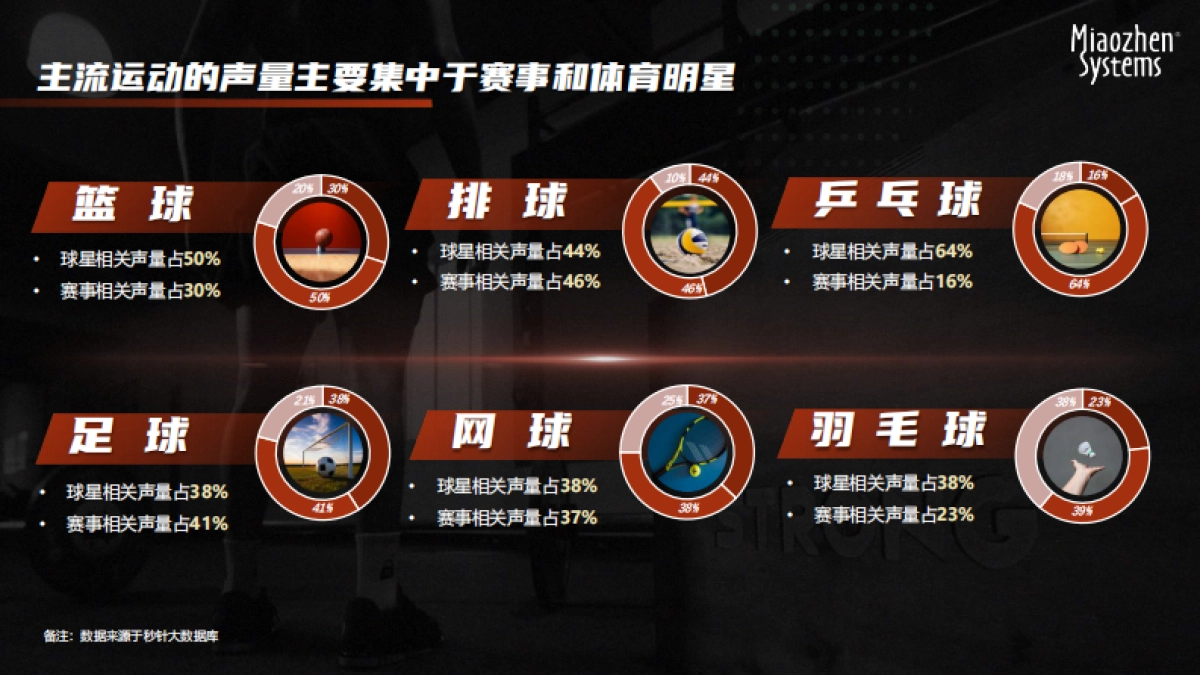 秒针系统:2023体育营销白皮书-AI时代体育流量新玩法_第9页