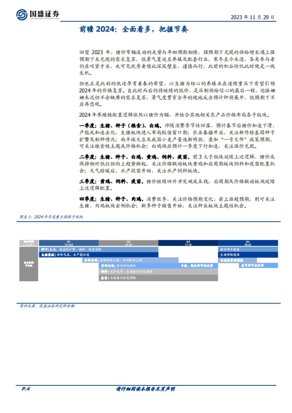 农林牧渔行业2024年度策略：全面看多，把握节奏_第4页