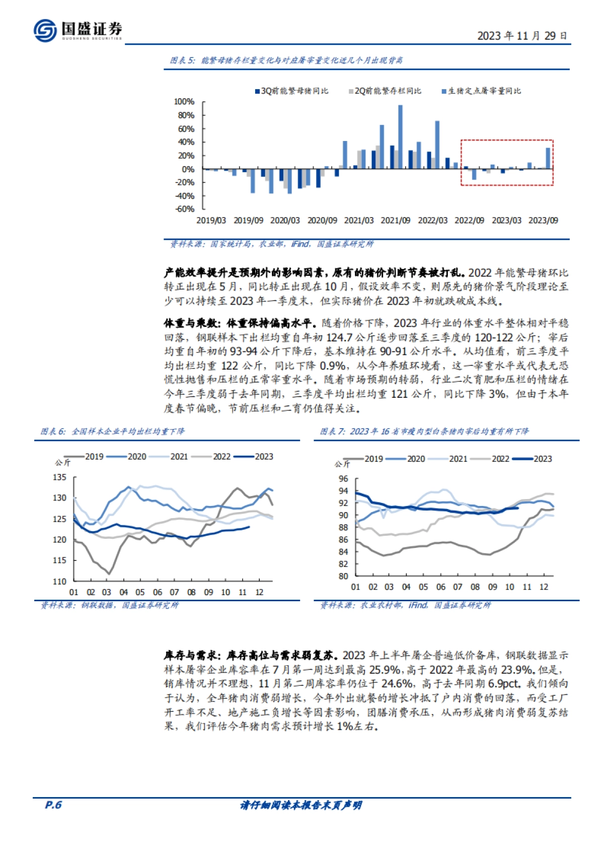 农林牧渔行业2024年度策略：全面看多，把握节奏_第6页