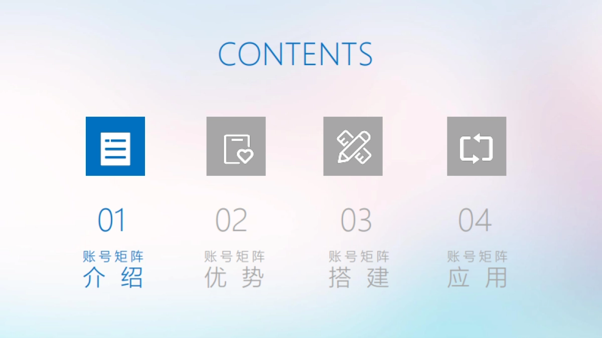企业号账号矩阵搭建及应用建议_第2页