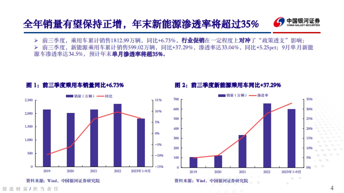 汽车行业：华为、小米新品相继亮相，智能汽车市场迎新格局重塑_第4页