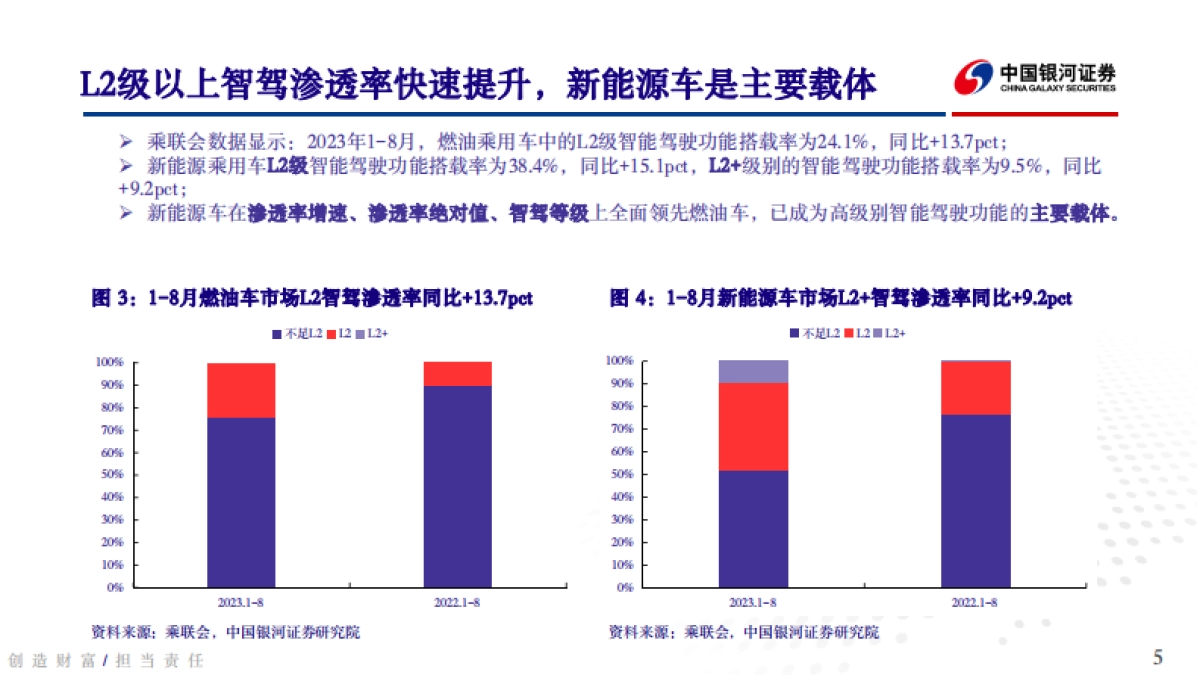 汽车行业：华为、小米新品相继亮相，智能汽车市场迎新格局重塑_第5页
