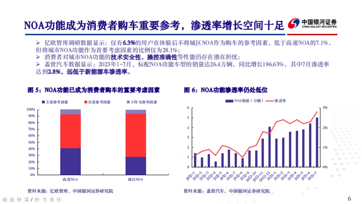 汽车行业：华为、小米新品相继亮相，智能汽车市场迎新格局重塑_第6页