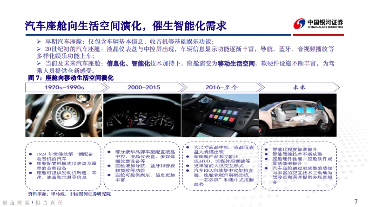 汽车行业：华为、小米新品相继亮相，智能汽车市场迎新格局重塑_第7页