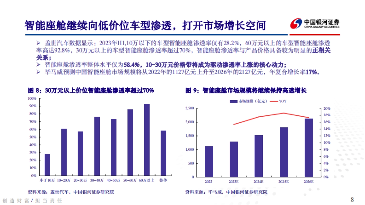 汽车行业：华为、小米新品相继亮相，智能汽车市场迎新格局重塑_第8页