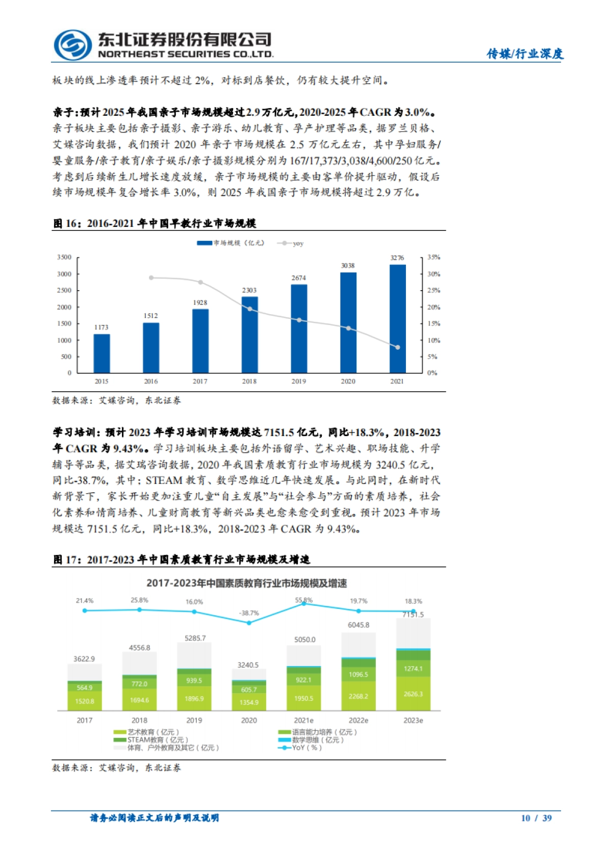 如何看待抖音入局本地生活对美团影响?-东北证券-202311_第10页